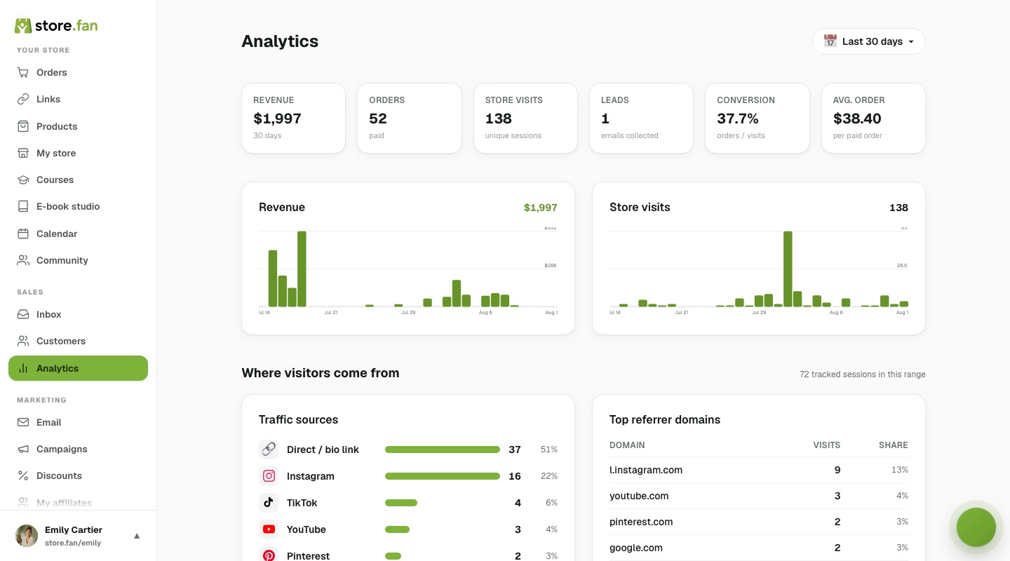 Analytics that matter — real Store.Fan screenshot